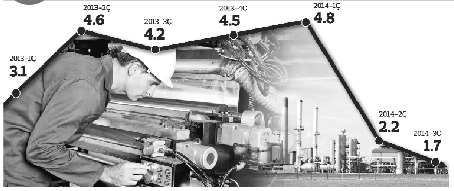 Hormonlu değil, istihdam ve üretim artıran büyüme